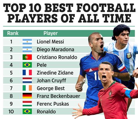 10 best footballers of all time|top 10 best players ever.